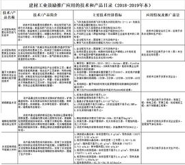 工信部力推水泥行业绿色转型 六大关键技术引领产业升级