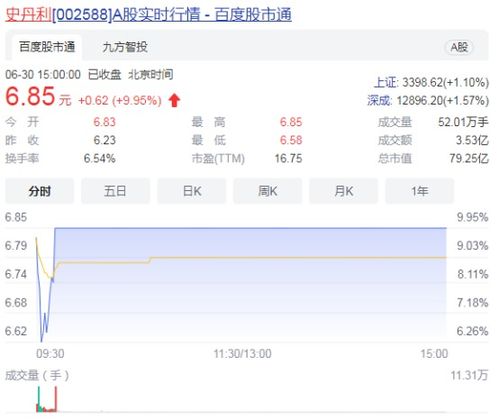 跨界锂电新星 技术推广如何助力上市公司直接涨停封板？