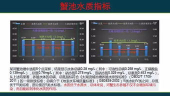 河蟹生态养殖实践与思考——以江苏省渔业技术推广中心陈焕根主任的实践经验为例
