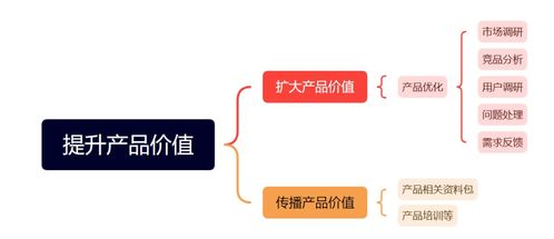 从价值重构到业绩增长 To B运营如何通过技术推广为业务赋能