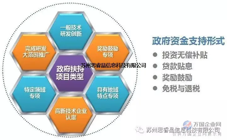 新企业破局之道 技术推广如何赋能高新技术企业认定申报